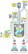 Reactor automation